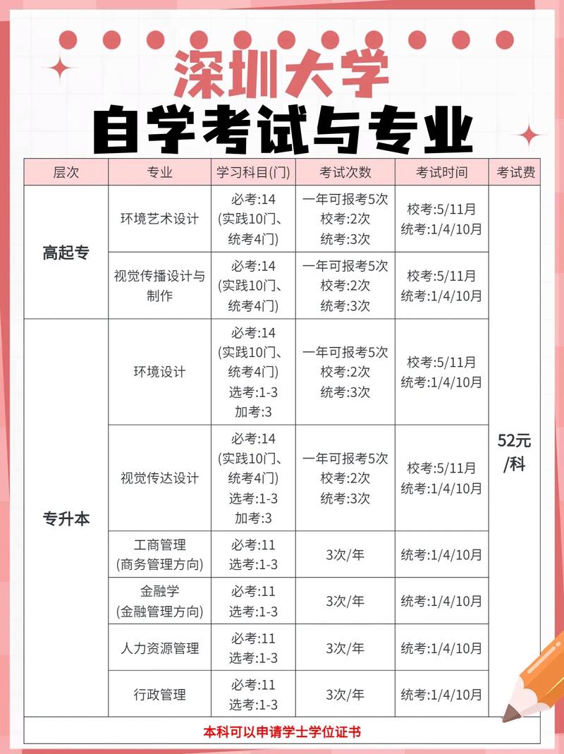 自考統考什么-圖1
