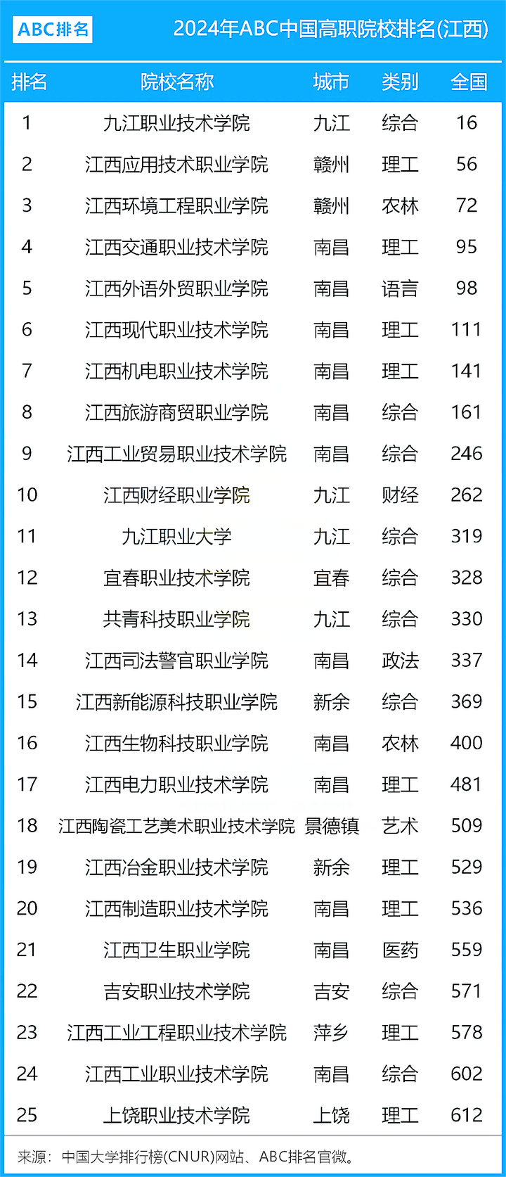 江西文科專科有哪些好學校-圖1