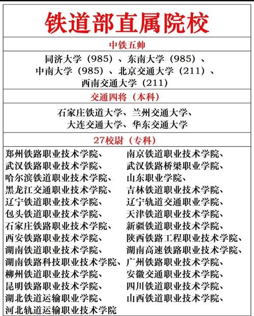 二本公辦鐵路大學有哪些(詳解)-圖1