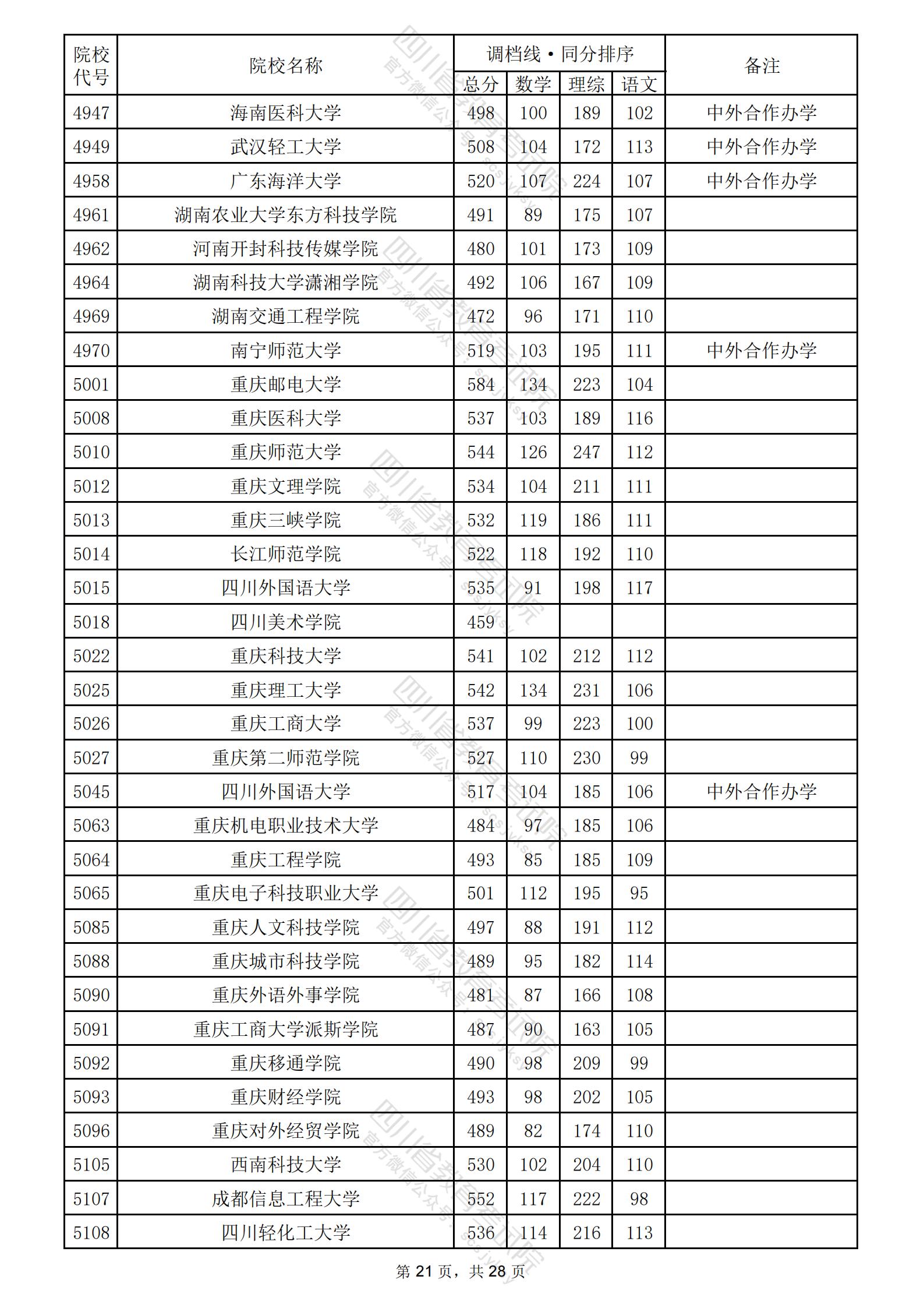 調檔線和錄取線有什么區別-圖1