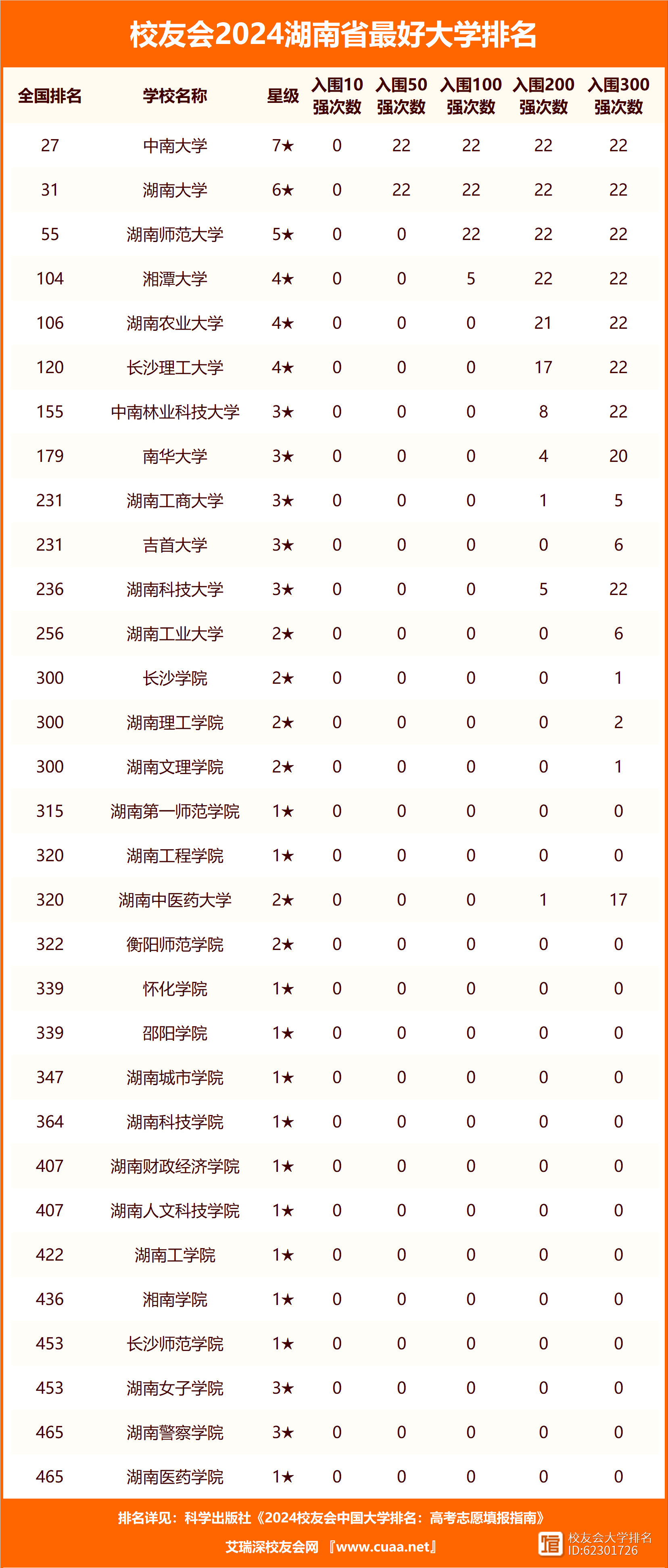 2024年湘潭大學最新全國排名-圖1