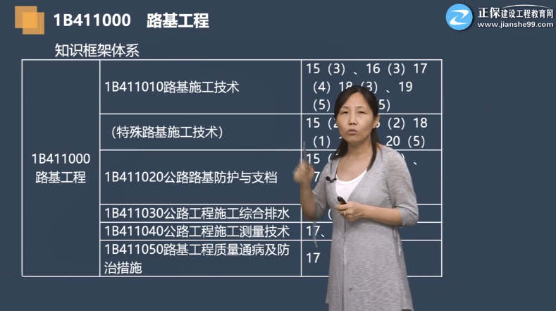 一建公路實(shí)務(wù)公認(rèn)最好的老師-圖1