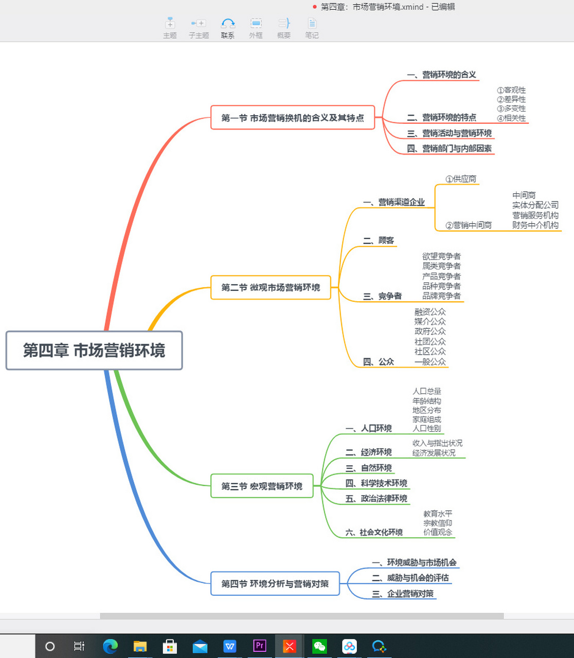 為什么不建議學市場營銷(詳解)-圖1