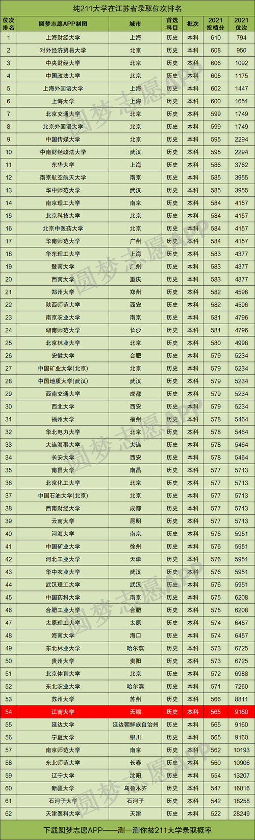 江南大學在211中什么水平 張雪峰說-圖1