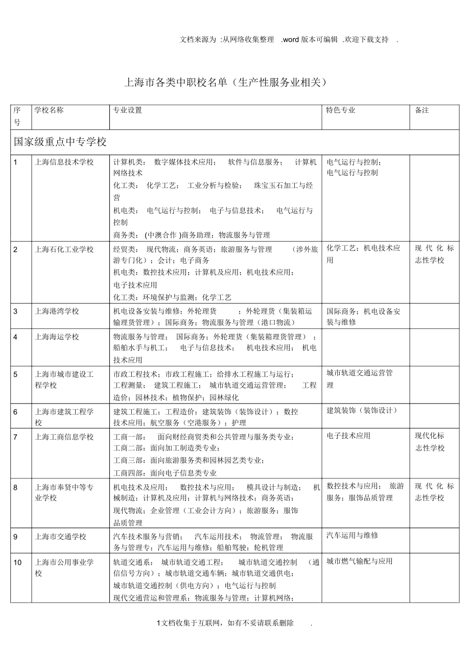 中職考大專(zhuān)能不能換專(zhuān)業(yè)-圖1