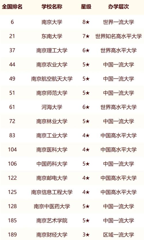 南京最值得上的二本大學（排名一覽表）-圖1