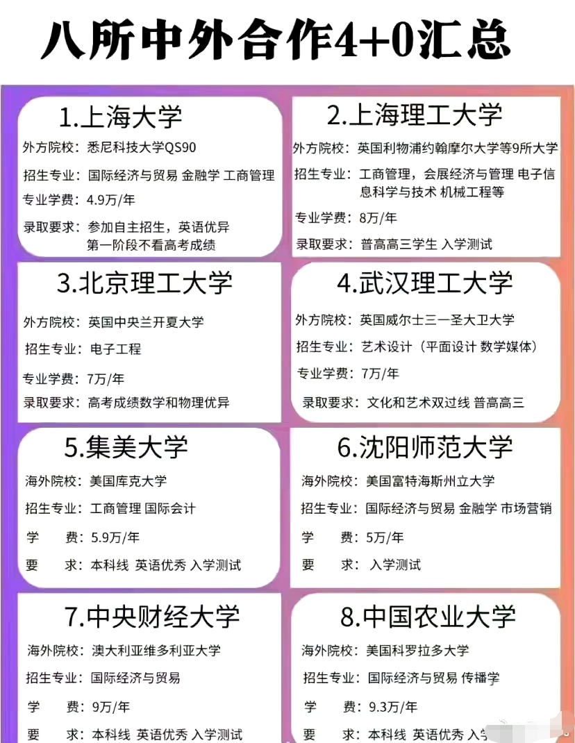 國際本科2+2有哪些學校 國家承認嗎-圖1