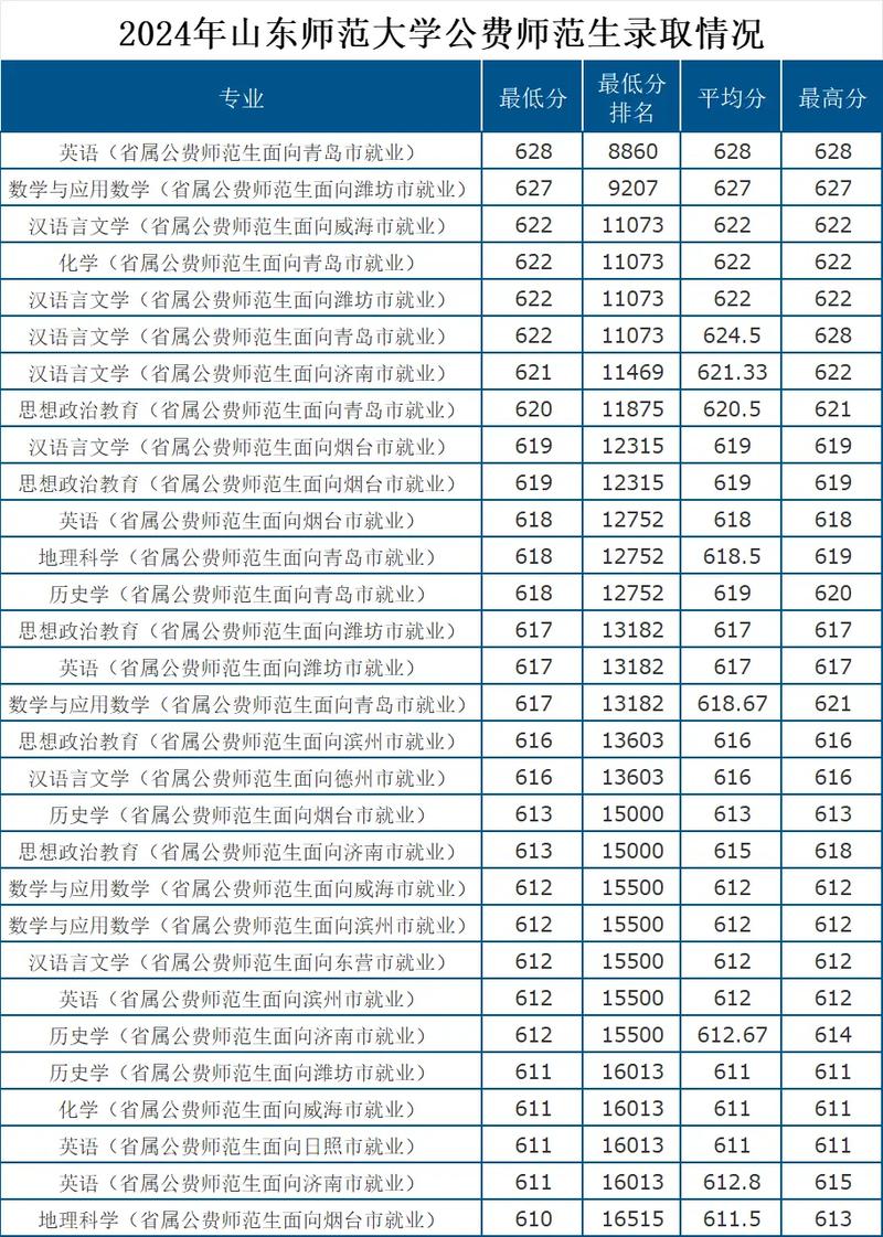 400分能上公費師范生嗎-圖1