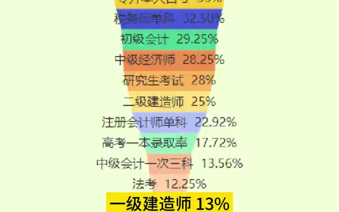 一建哪個培訓機構通過率最高 押題最厲害-圖1