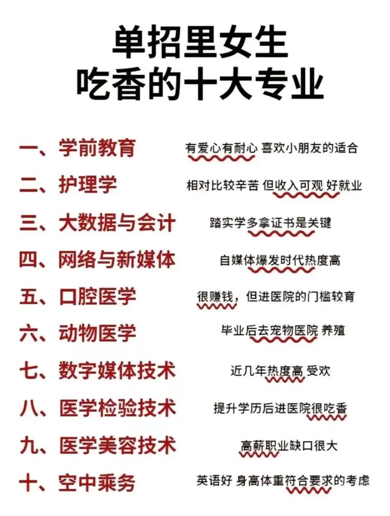 最吃香的三個師范專業-圖1