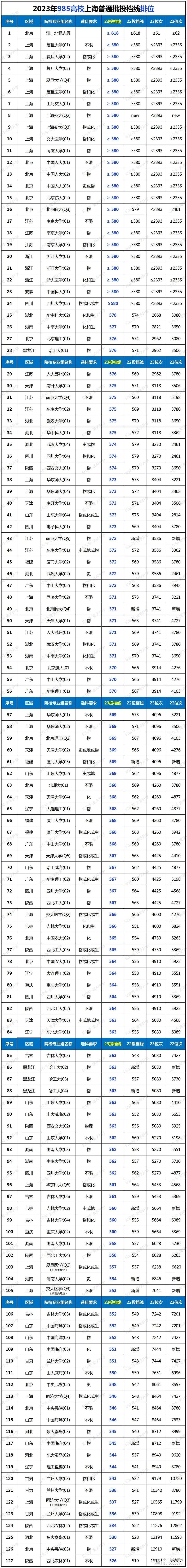 超一本線多少分能上211-圖1
