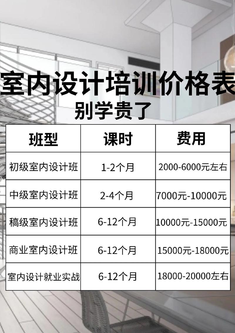 裝修設計師培訓學校學費多少-圖1