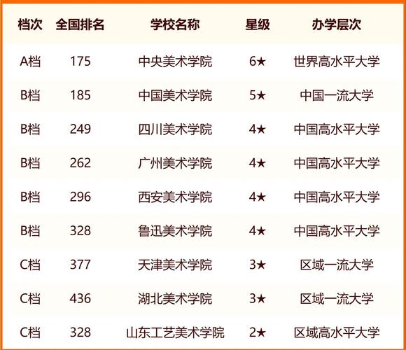 2024年舞臺美術設計專業大學排名-圖1