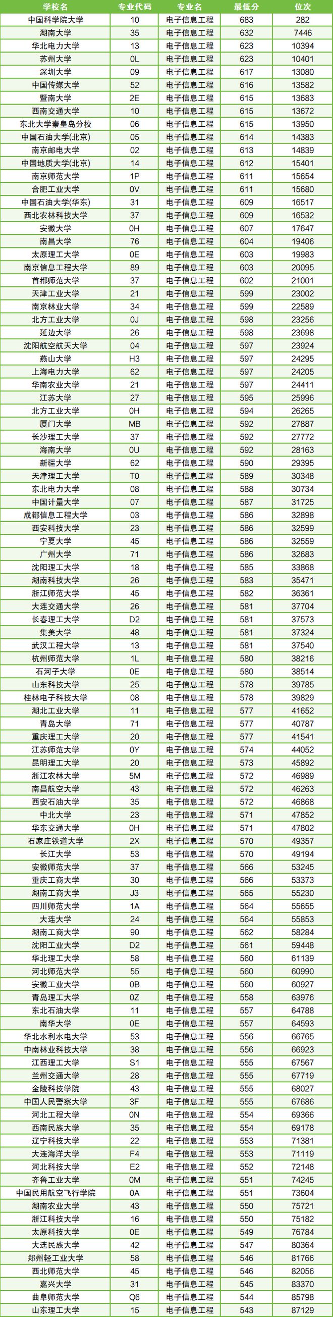 信息工程專業大學排名-圖1