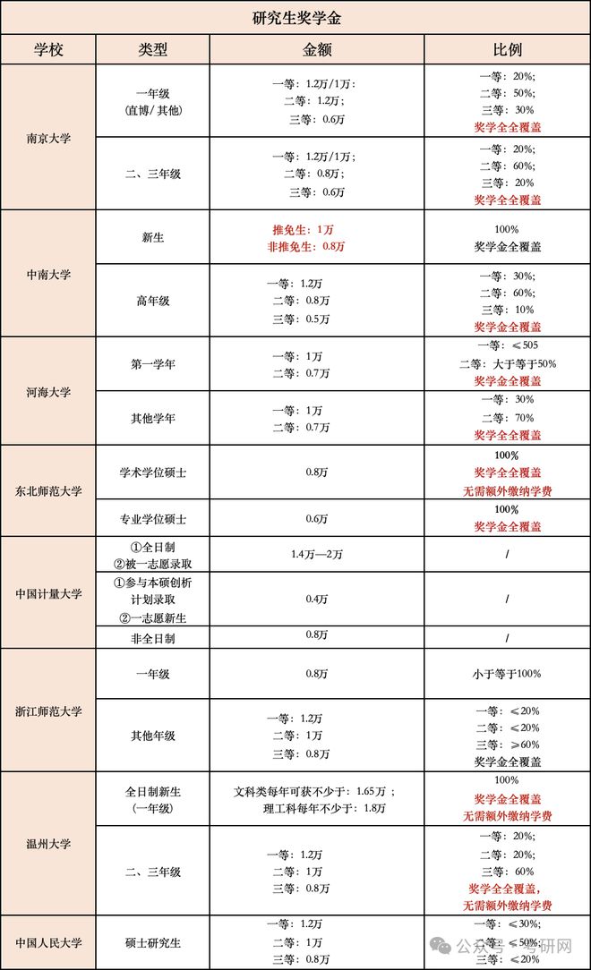 三本學費低的公立大學有哪些（附學費一覽表）-圖1