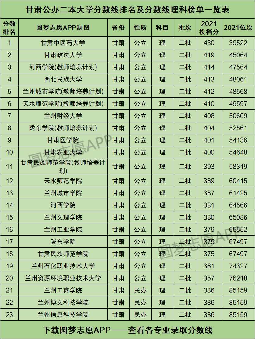 甘肅公辦二本大學有哪些學校-圖1