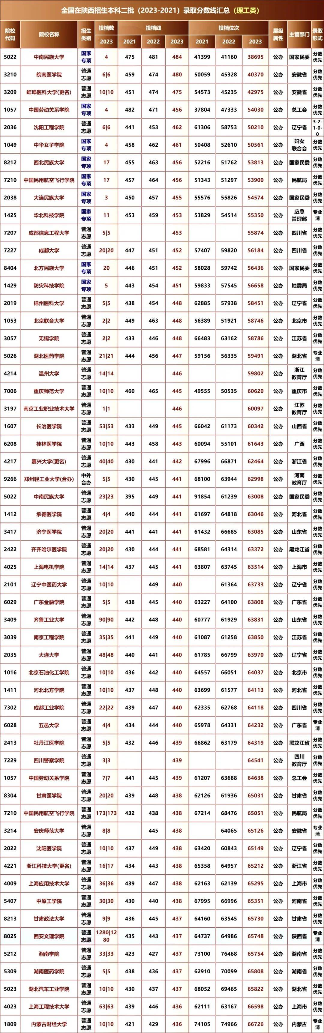 剛過(guò)二本線是報(bào)本科還是專科-圖1
