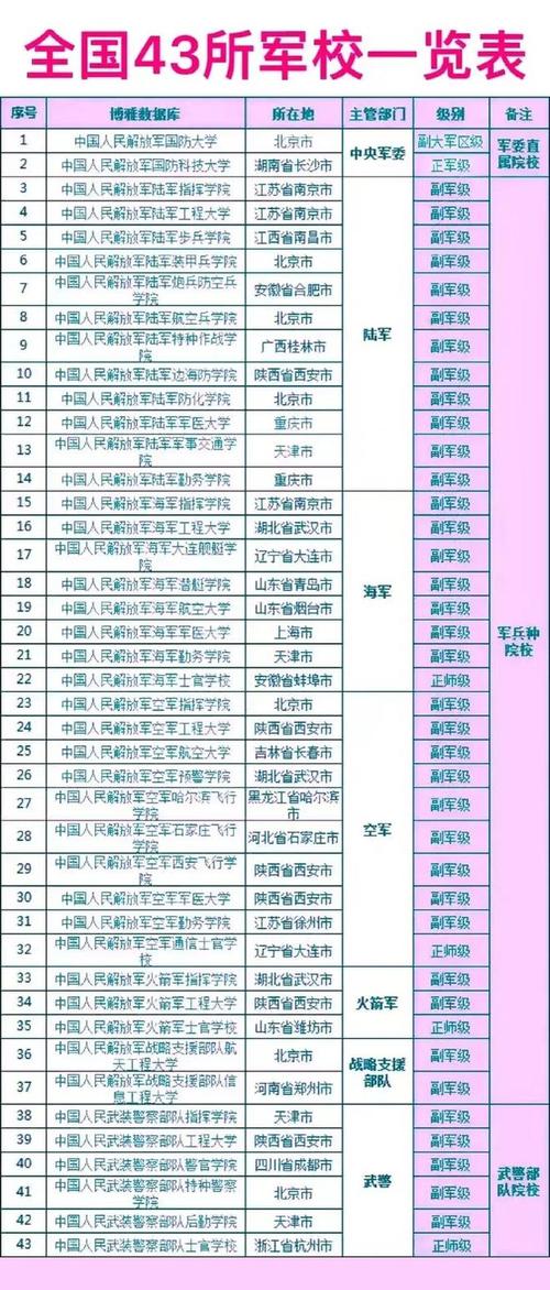 400分二本軍校有什么-圖1