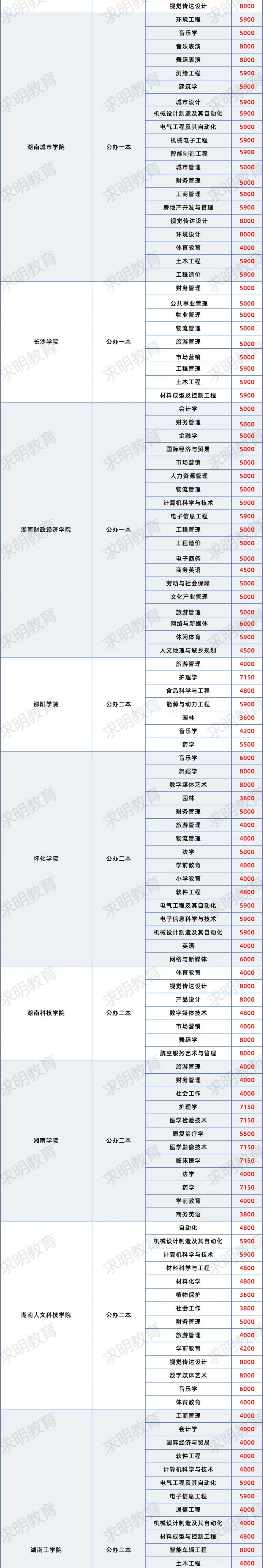 公辦大專的學(xué)費(fèi)一年多少錢（2024價(jià)格表）-圖1