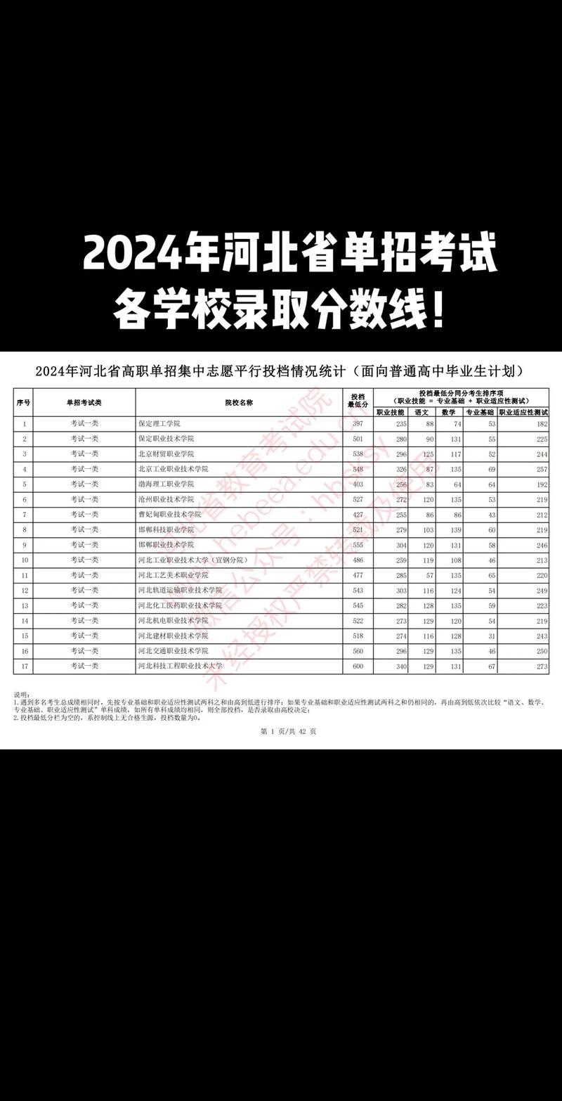 投檔線先出來還是先錄取-圖1