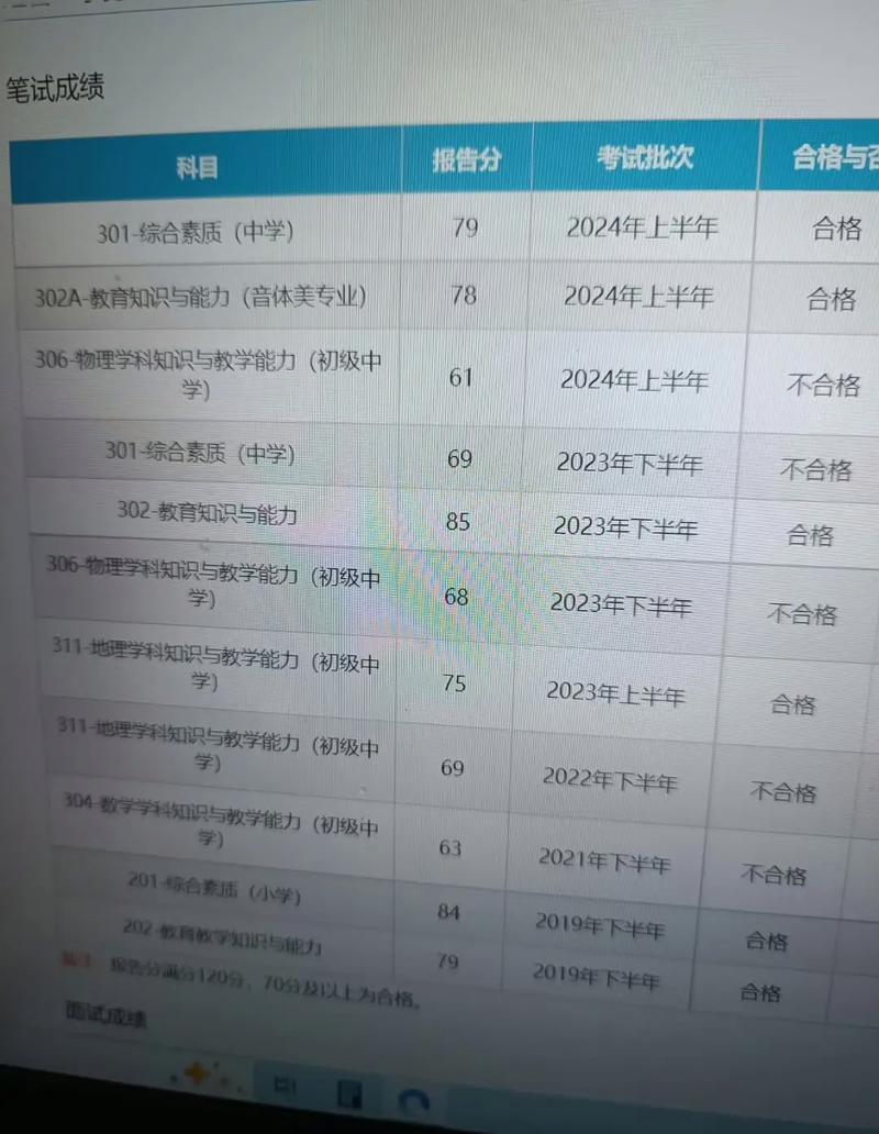 教資面試成績(jī)會(huì)不會(huì)提前公布-圖1
