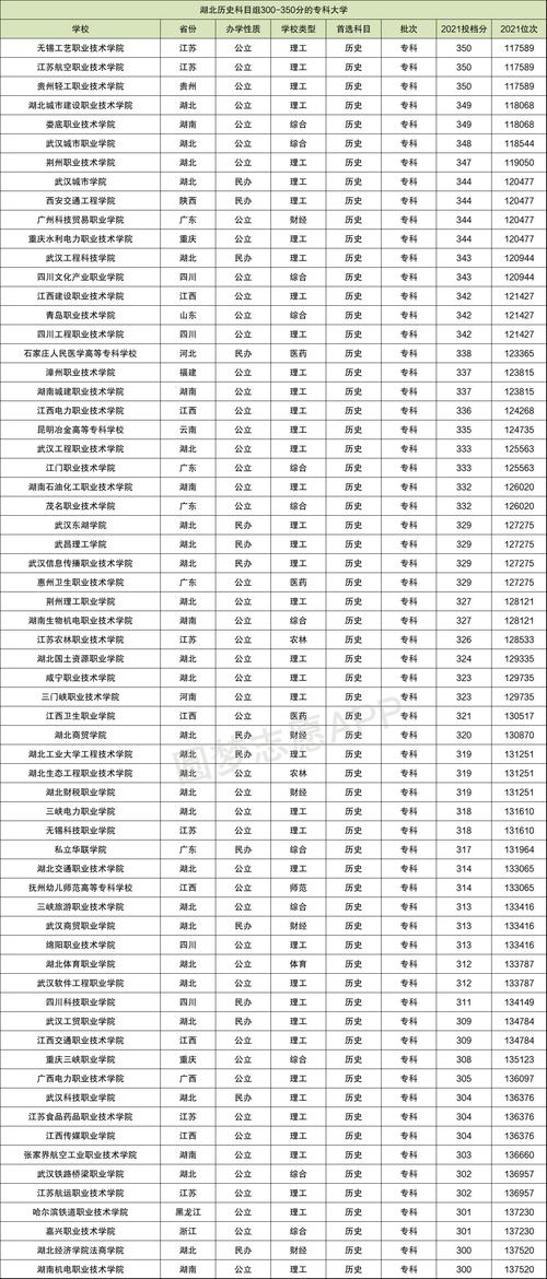 300分左右的公辦大專-圖1