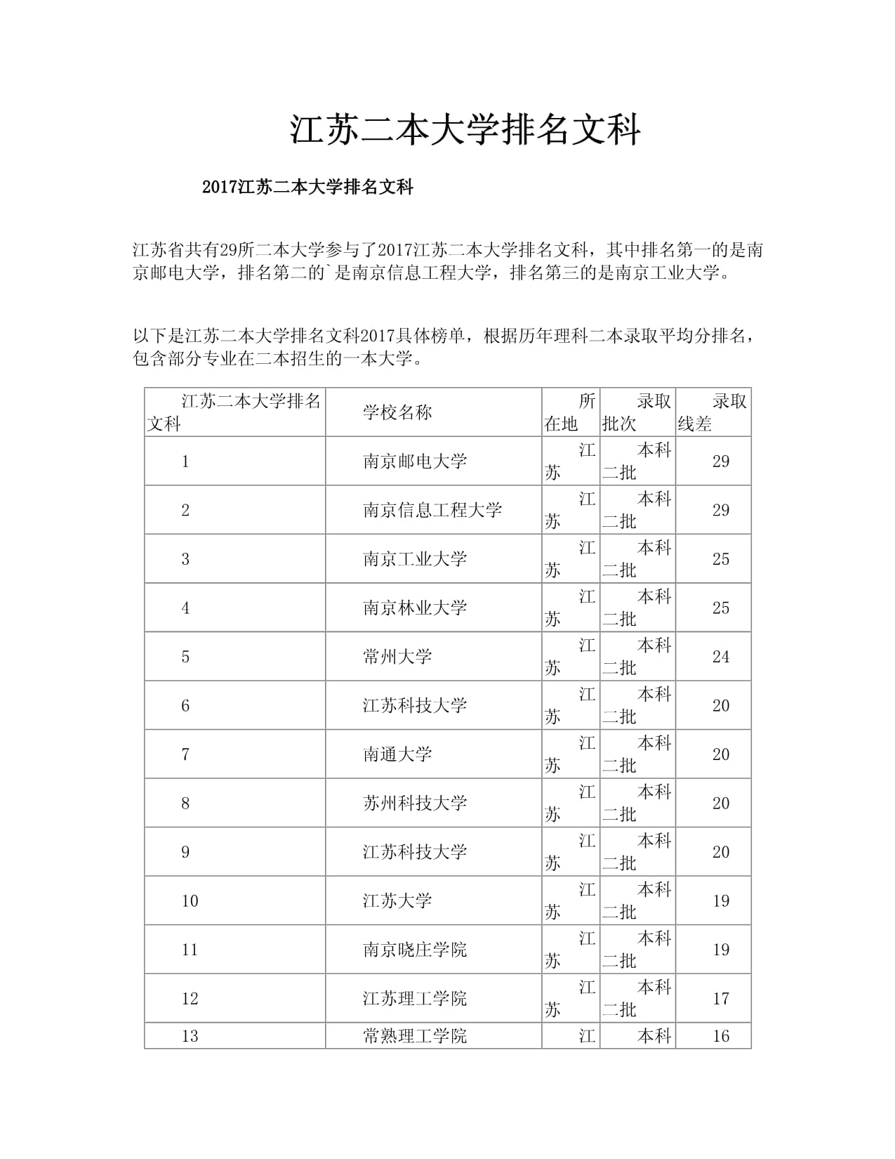 2024年文科類二本大學排名一覽表-圖1