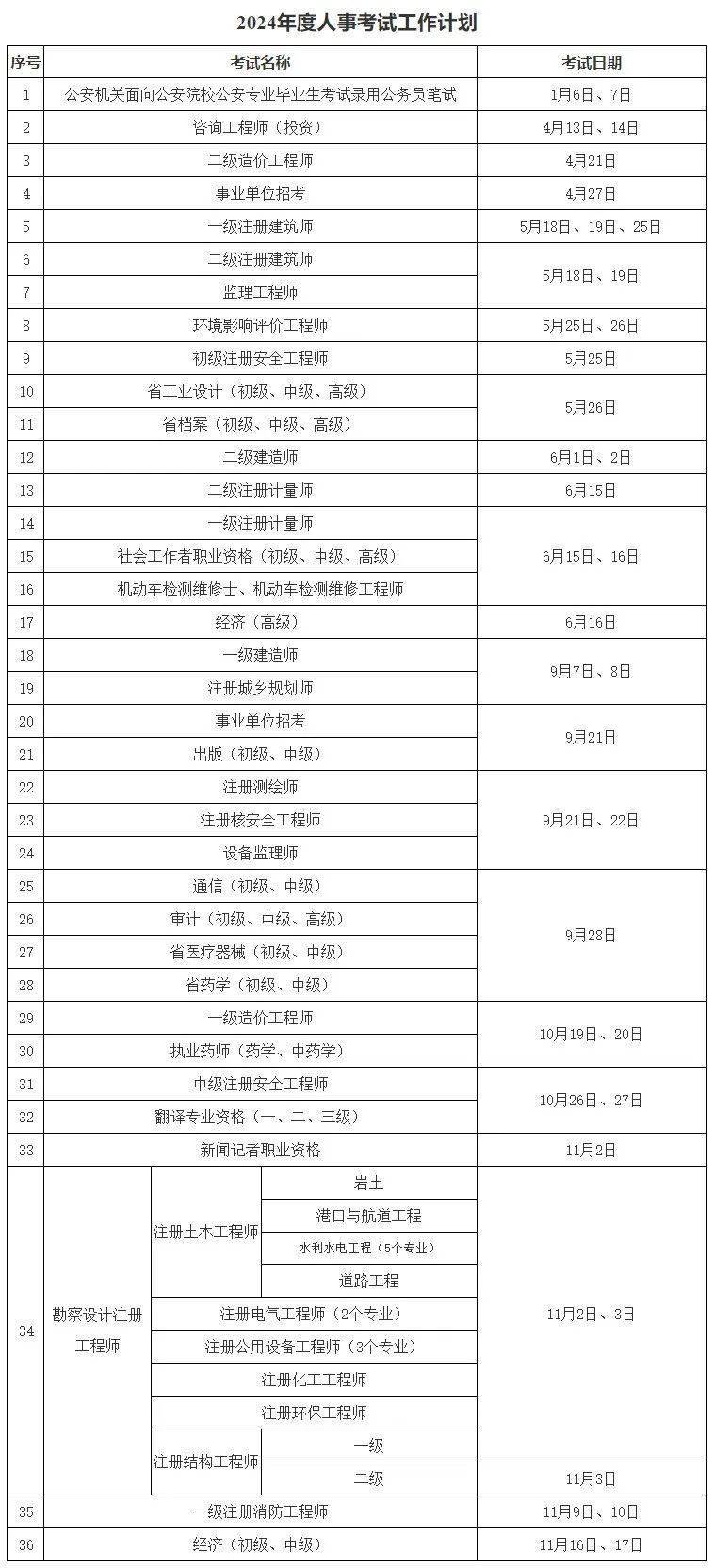 初級(jí)注冊(cè)安全工程師報(bào)考條件及科目-圖1