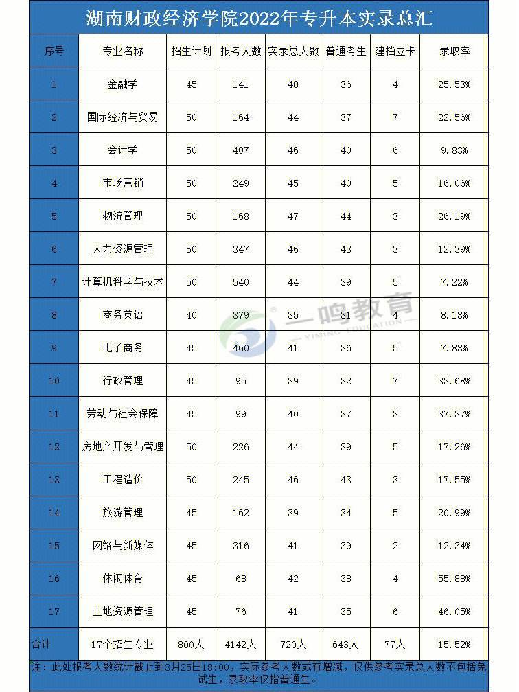 湖南財政經濟學院是幾本？-圖1