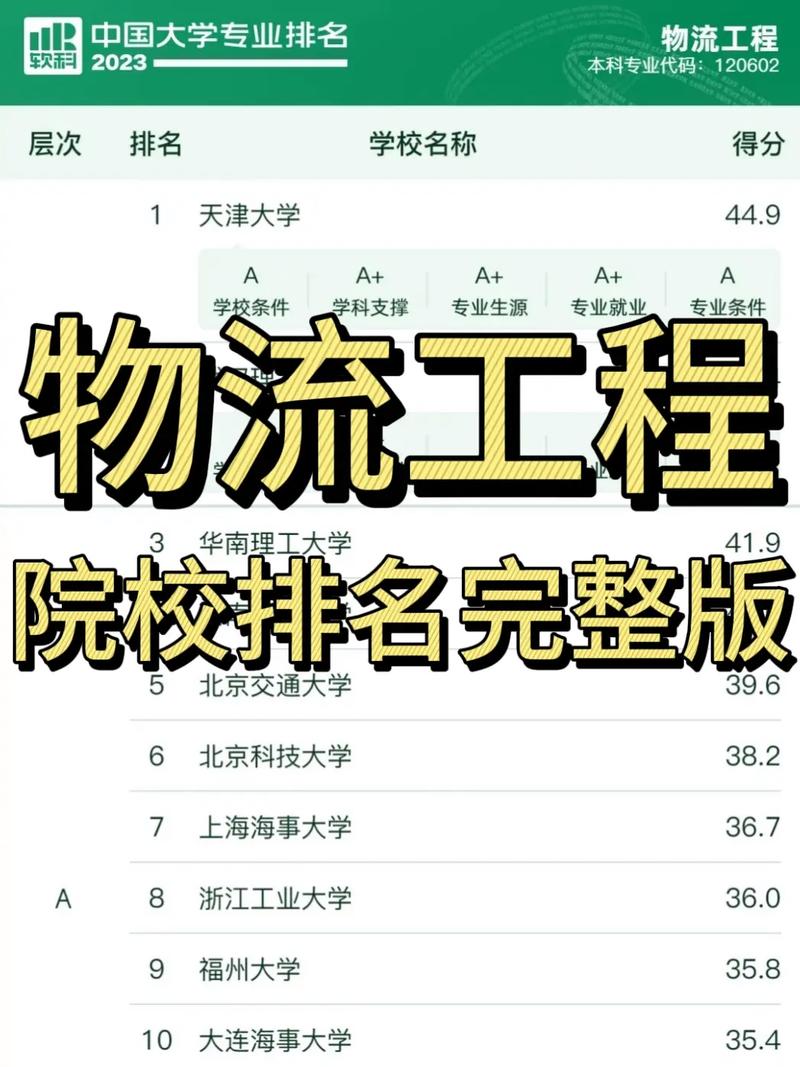 物流工程是冷門專業嗎-圖1