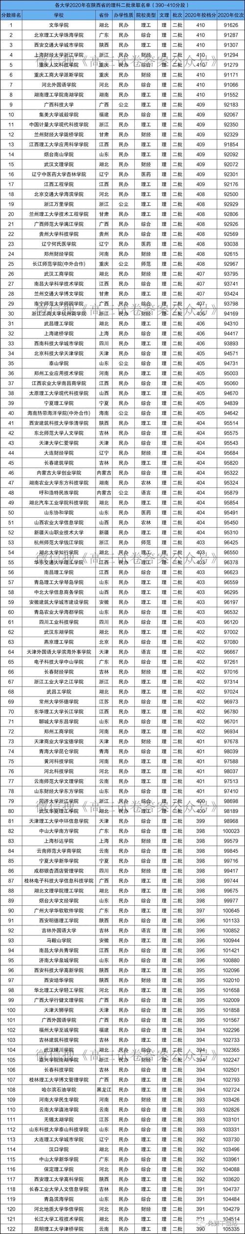 理科二本院校名單大全-圖1
