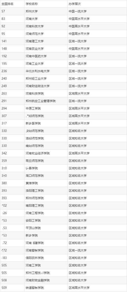 河南省師范類二本院校最新排名-圖1