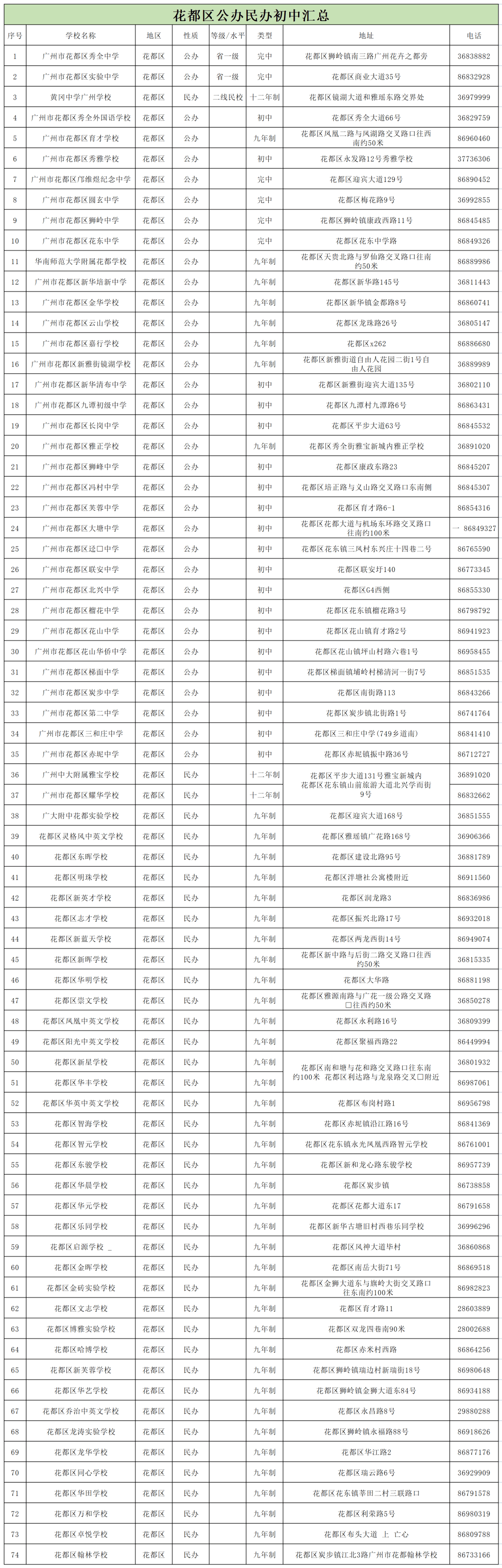 廣州排名前十的初中學校-圖1