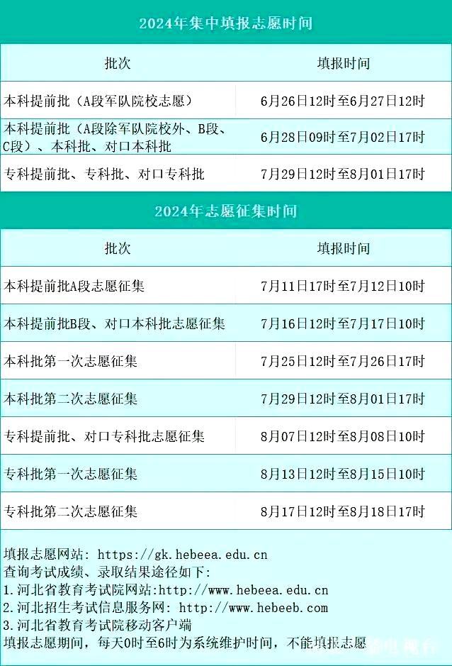 高考志愿填報幾天時間(詳解)-圖1