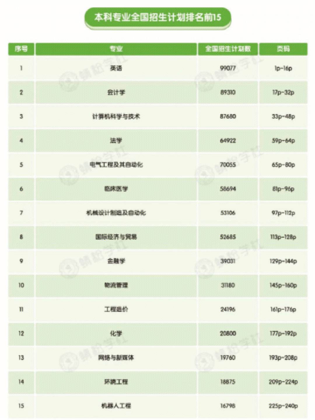 收入高又缺人的冷門(mén)專(zhuān)業(yè)(詳解)-圖1