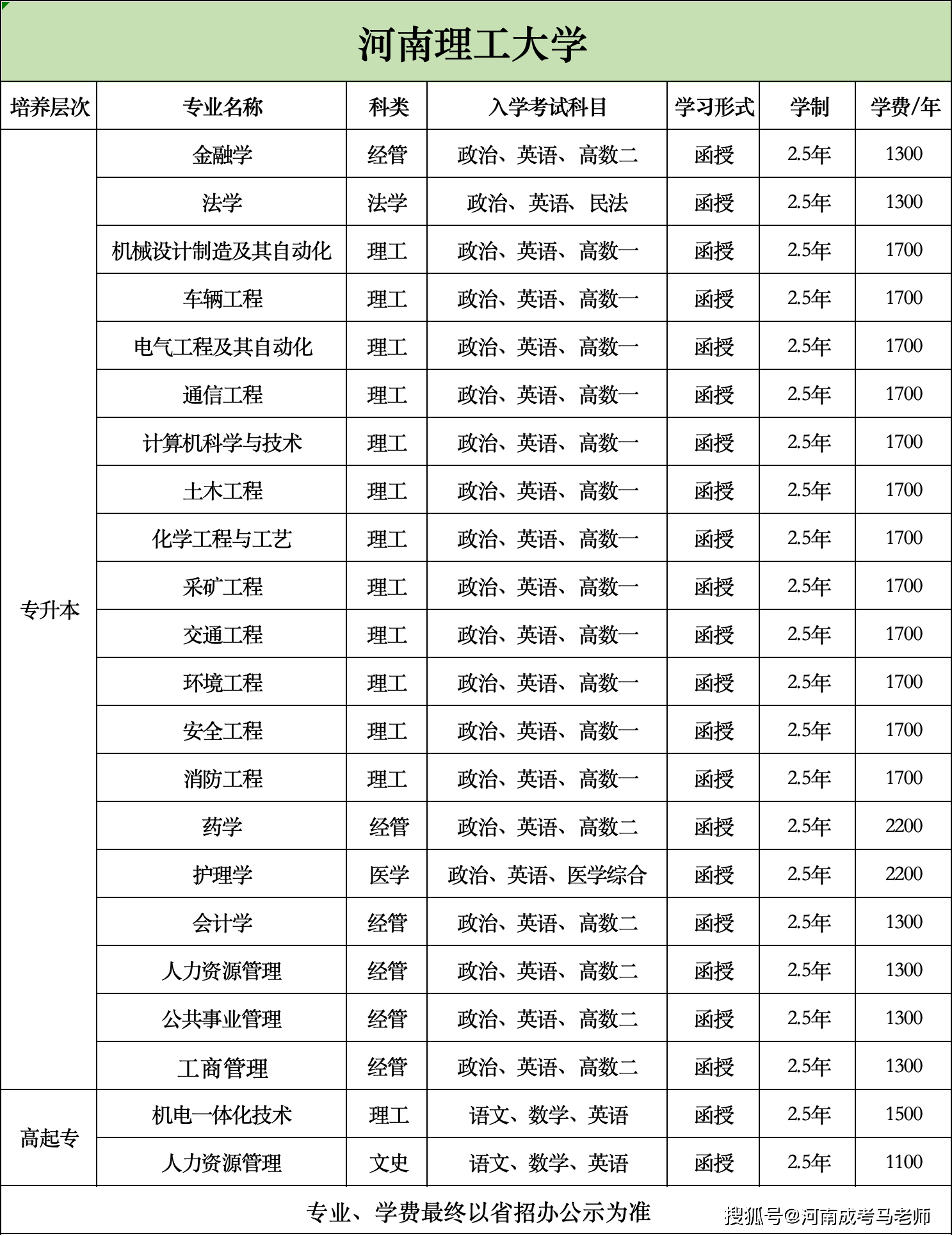 河南理工大學(xué)專科專業(yè)有哪些-圖1