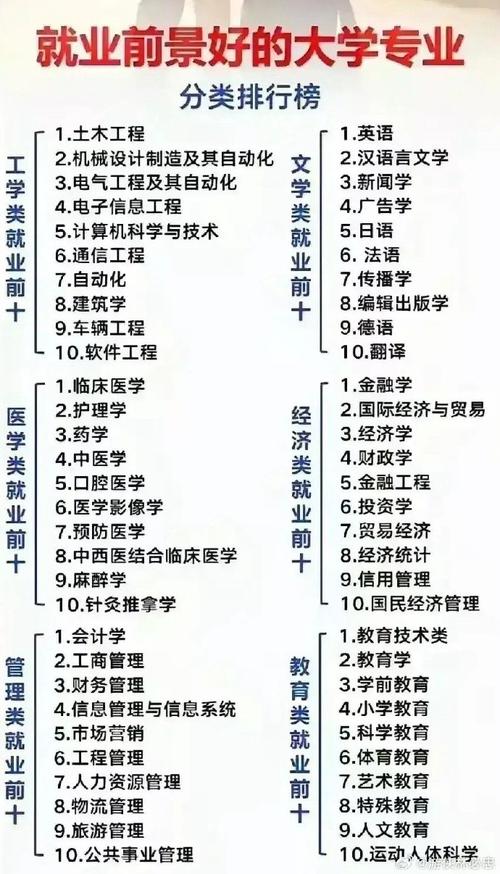 大專什么專業(yè)就業(yè)前景好-圖1