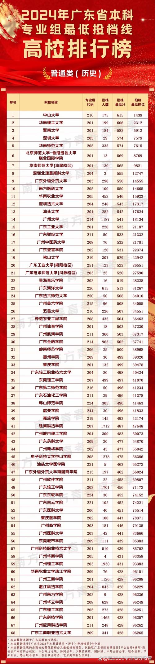 廣東特控線是一本線還是重本-圖1