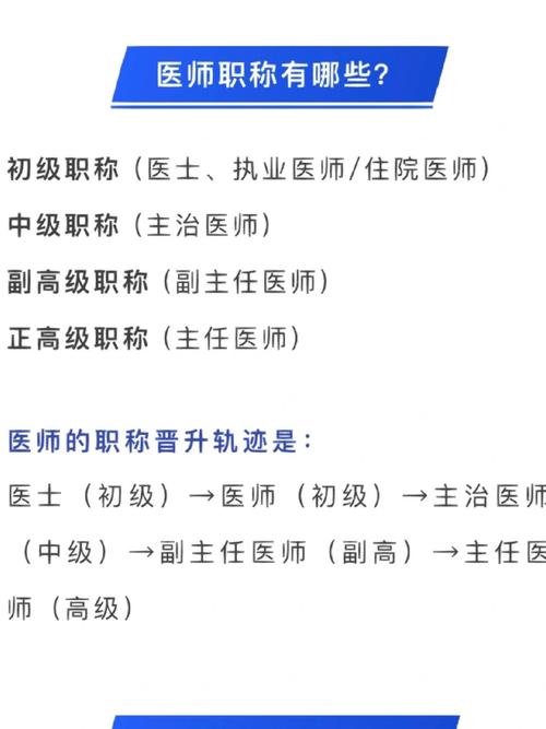 從住院醫師到主治醫師要多久-圖1