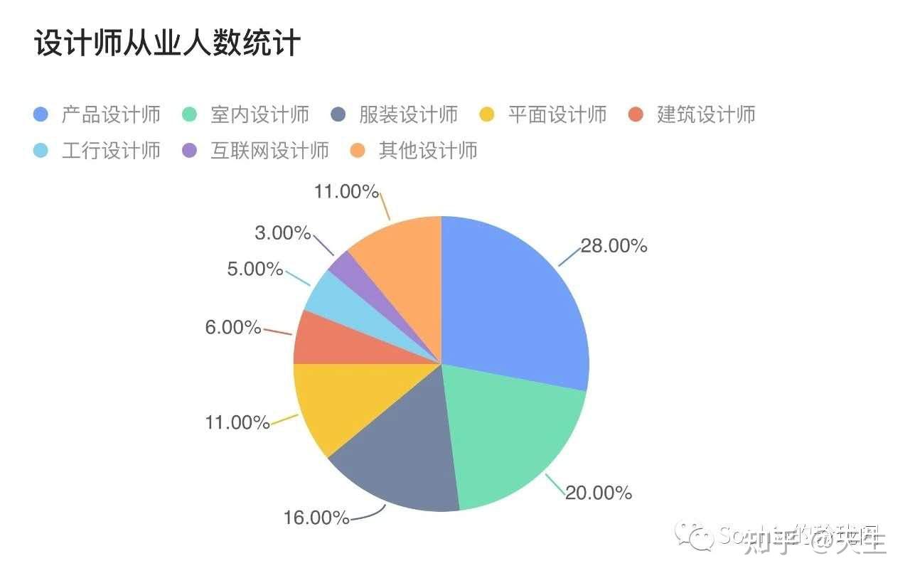 設計類專業哪個就業前景好(詳解)-圖1