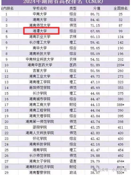 2024年湖南大學(xué)排名全國第幾-圖1