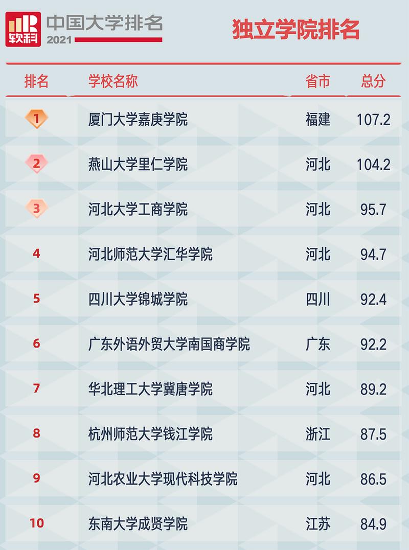 河北大學工商學院是幾本(詳解)-圖1