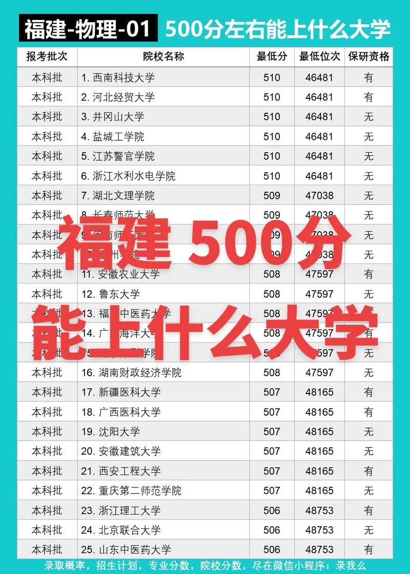 高考500分左右女生報考什么專業比較好-圖1