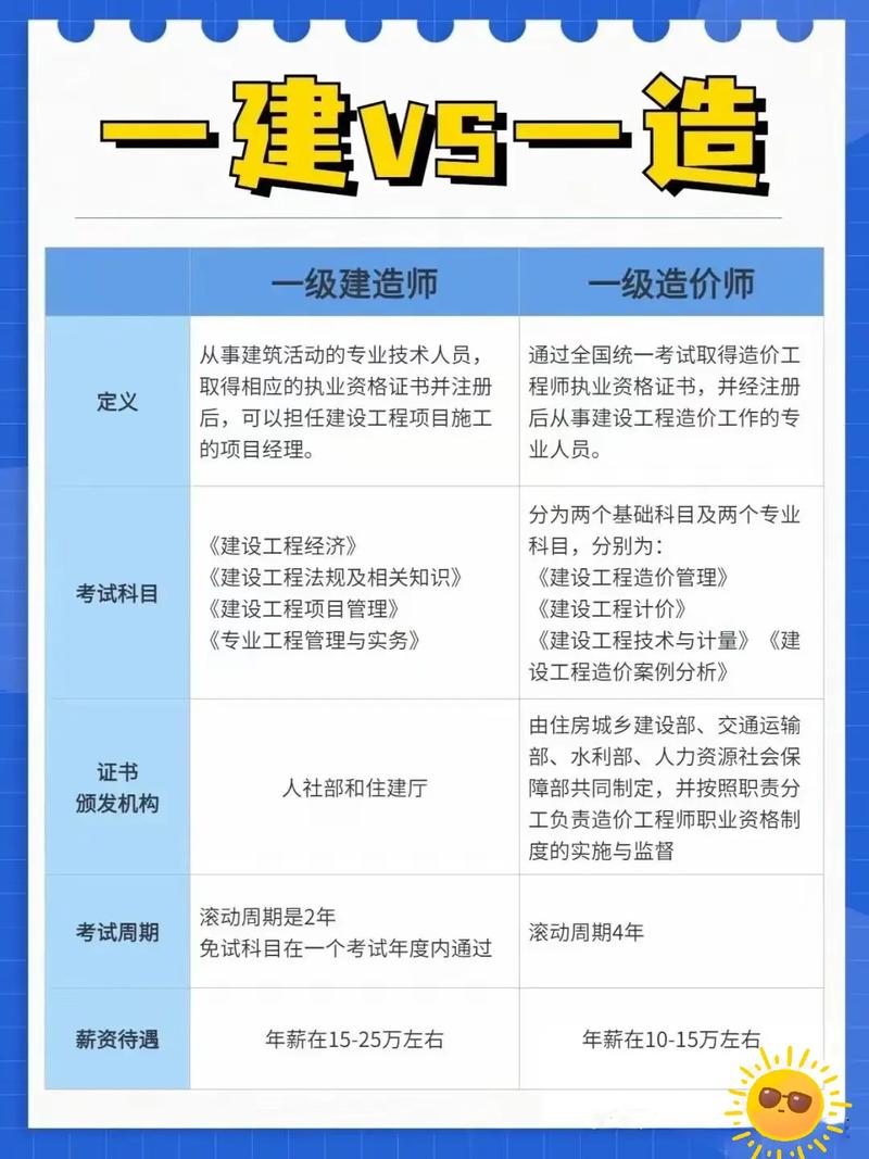 一級(jí)造價(jià)師案例哪個(gè)老師好-圖1