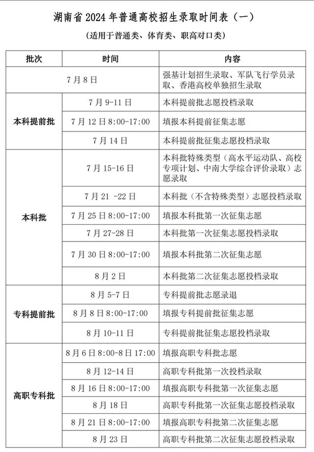 大專錄取通知書什么時候發(fā)-圖1