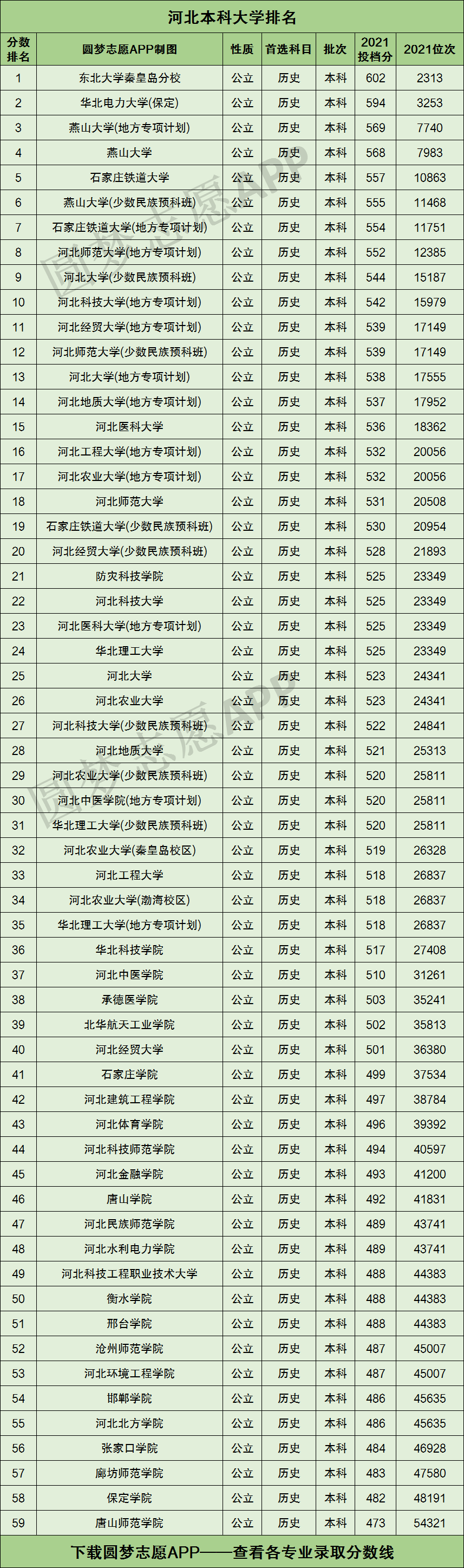 河北實力最強的二本大學-圖1