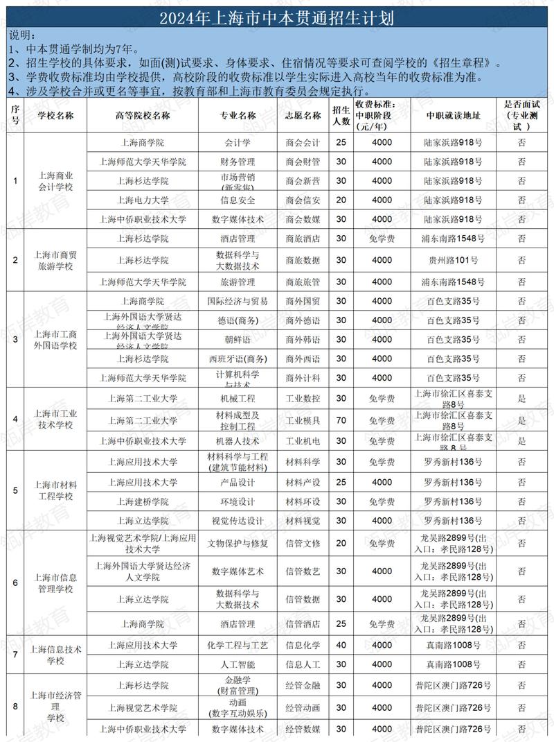 上海職業(yè)技術(shù)學(xué)院排名前十有哪些-圖1