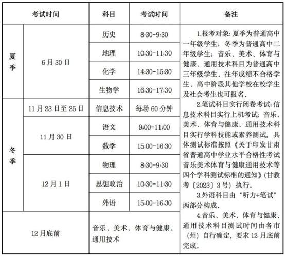 2024高考科目考試順序-圖1
