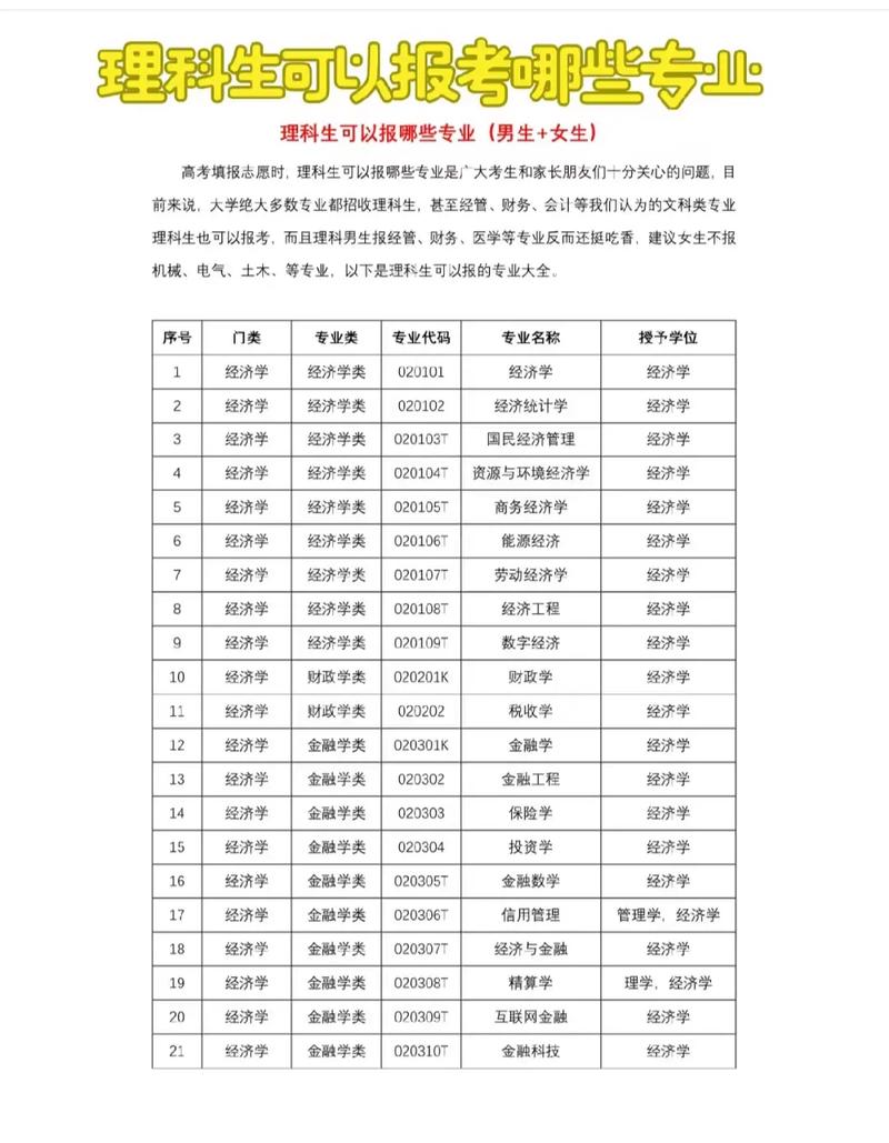 理科專科有哪些好的專業(yè)(詳解)-圖1