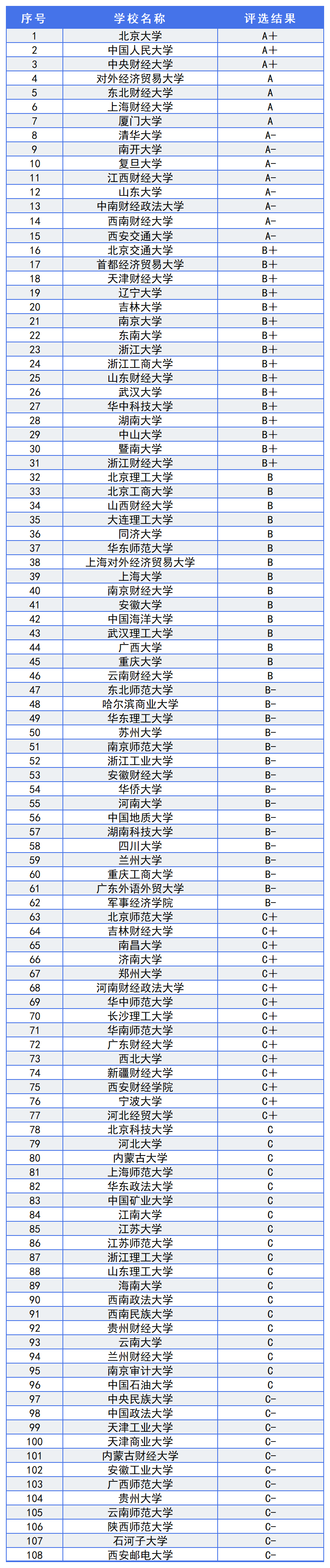 中國(guó)十大金融學(xué)校排名一覽表-圖1
